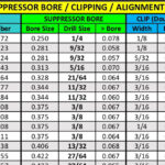 VitoWhisper All Size Guide - Cell Size, Thread Protector Size, Suppressor Bore Size